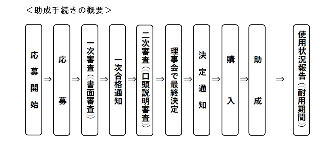 葱̊Tv